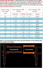 1-1/4" x 1-1/4" NPT Male Threaded Hex Nipple,Stainless Steel 304 Quick Coupler Pipe Fitting