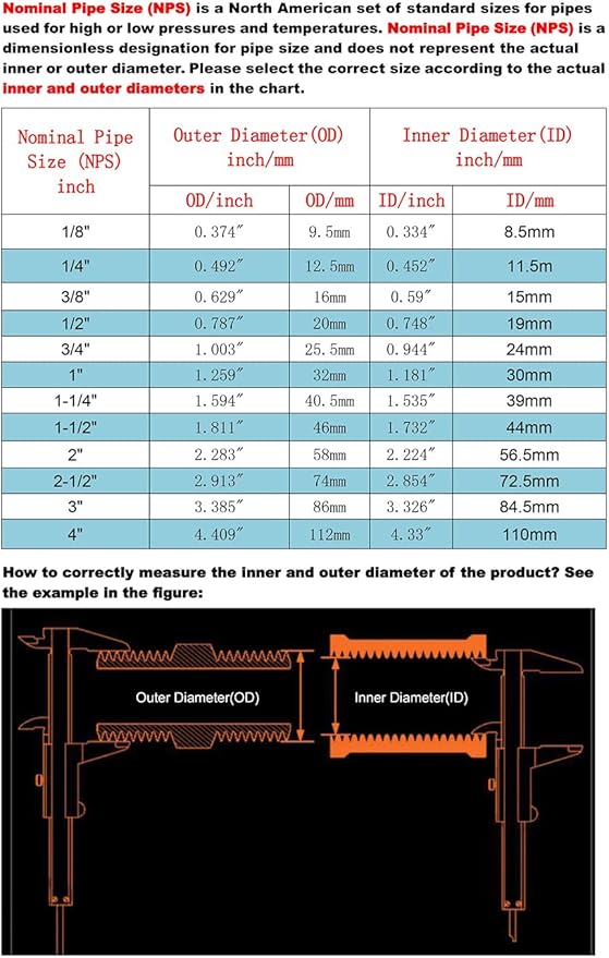 1/8" ~2" NPT Male Threaded Hex Nipple,Stainless Steel 304 Quick Coupler Pipe Fitting (1-1/2")