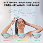 Natural Gas Tankless Water Heater - ORBEK 100,000 BTU Up to 4.3 GPM Indoor Installation - CSA Certified On-Demand Instant Hot Water Heater 3/4" NPT Connector Size New Upgrade