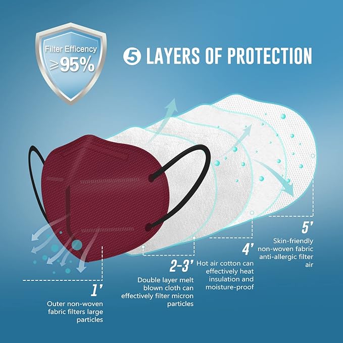 WWDOLL KN95 Face Mask 50 Pack, 5-Layers Breathable KN95 Masks, Red