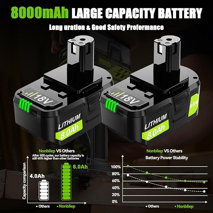 Upgrade 2Pack 8000mAh High Capacity Replacement for Ryobi 18V Battery P108 P104 P105 P102 P103 P122 P109 Li-ION Compatible with All Ryobi 18Volt ONE+ System Cordless Power Tools and Charger