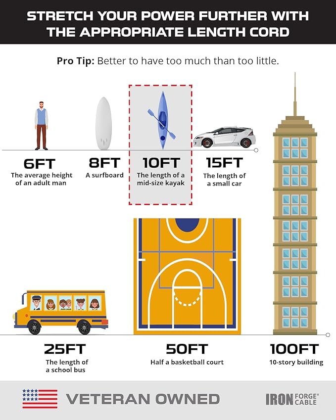Iron Forge Cable Gray Outdoor Extension Cord 10 ft, 16/3 SJTW 10 Foot Grey 3 Prong Extension Cord Outdoor & Indoor, Weatherproof 13 Amp Heavy Duty Power Cable