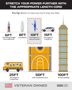 Iron Forge Cable Gray Outdoor Extension Cord 10 ft, 16/3 SJTW 10 Foot Grey 3 Prong Extension Cord Outdoor & Indoor, Weatherproof 13 Amp Heavy Duty Power Cable