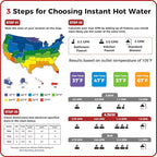 CAMPLUX Tankless Water Heater Electric 6kW at 240 Volts, Point of Use Instant Hot Water Heater CSA Approved with Temperature Display, Under Sink Self Modulating Technology, White