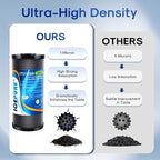 ICEPURE 10"X4.5",1 Microns Whole House Sediment Activated Carbon Water Filter Compatible with Dupont WFHDC8001,EP Series,EPM Series,CB-BB-10, GE FXHTC, GXWH40L, GXWH35F, GNWH38S, CTO10BB,3PACK