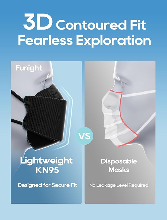 Funight KN95 Face Masks 50 Pack for Adults, Breathable and Comfortable KN95 Mask with Elastic Ear Loop, Filter Efficiency≥95%, Color