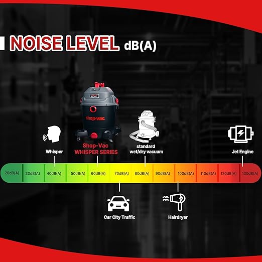 Shop-Vac 5430098 Ultra Quiet Wet/Dry Vacuum, 12 Gallon, 5.5 HP Powerful Suction & Heavy Duty for Jobsite, Garage, Workshop & Home