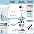 SmartWings Motorized Smart Blinds with Remote, Custom Automatic 100% Blackout Roller Shade Compatible with Alexa/Homekit/Google, Electric Smart Blinds for Indoor Windows, Eclipse Denim