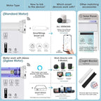 SmartWings Motorized Smart Blinds with Remote, Custom Automatic 100% Blackout Roller Shade Compatible with Alexa/Homekit/Google, Electric Smart Blinds for Indoor Windows, Vigor Sage