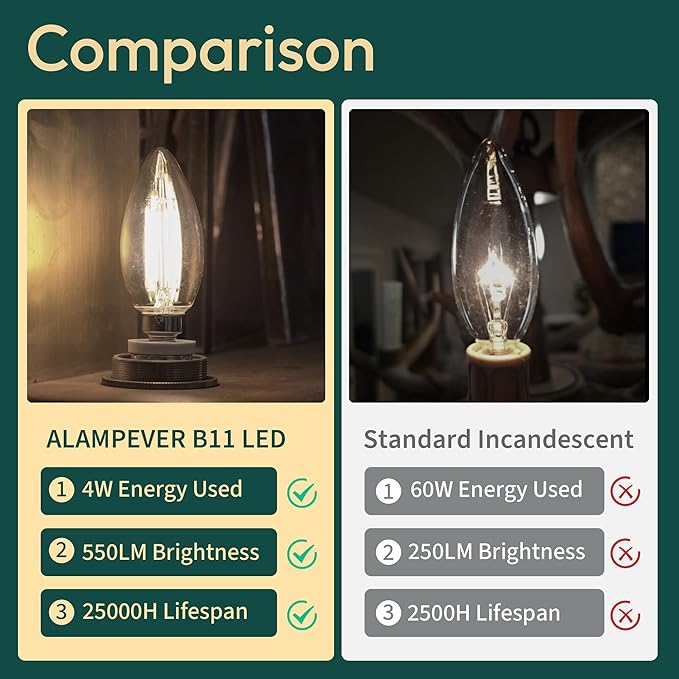 ALAMPEVER E26 LED Bulb 60 Watts, B11 Chandelier Light Bulbs, 5000K Daylight Candelabra LED Bulbs, 24 Pack Candle Light Bulbs