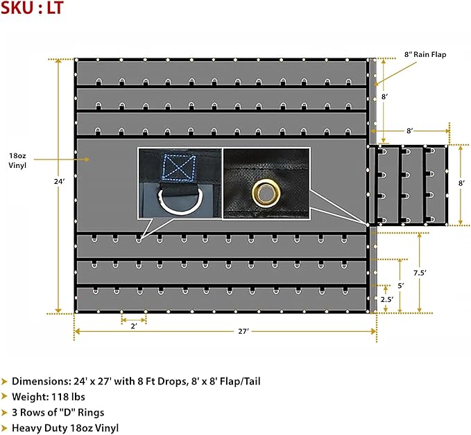 Mytee Products 2 Pack 24' x 27' Flatbed Trailer Lumber Tarp with 8 FT Drop - Heavy Duty Black 18 Oz Vinyl Waterproof Tarp for Truck/Trailers to Protect Cargo from Wind, Rain, Snow, and Sun