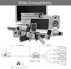 KUNCAN 4-Outlet Power Splitter Cord - 3 Prong 1 to 4 Way Male to Female Multi Plug Adapter, 1.5FT 16AWG 13A Y Style Extension Cord with Outlet Cover for Computer, LED Stage Light (White 2-Pack)