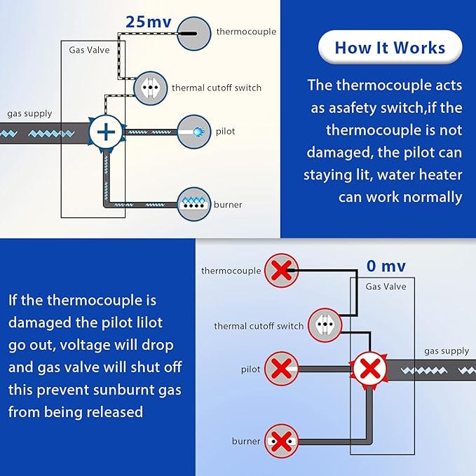 SP20075 Pilot and Igniter Assembly Replacement Kit for Natural Gas Water Heater Compatible with Rheem, GE