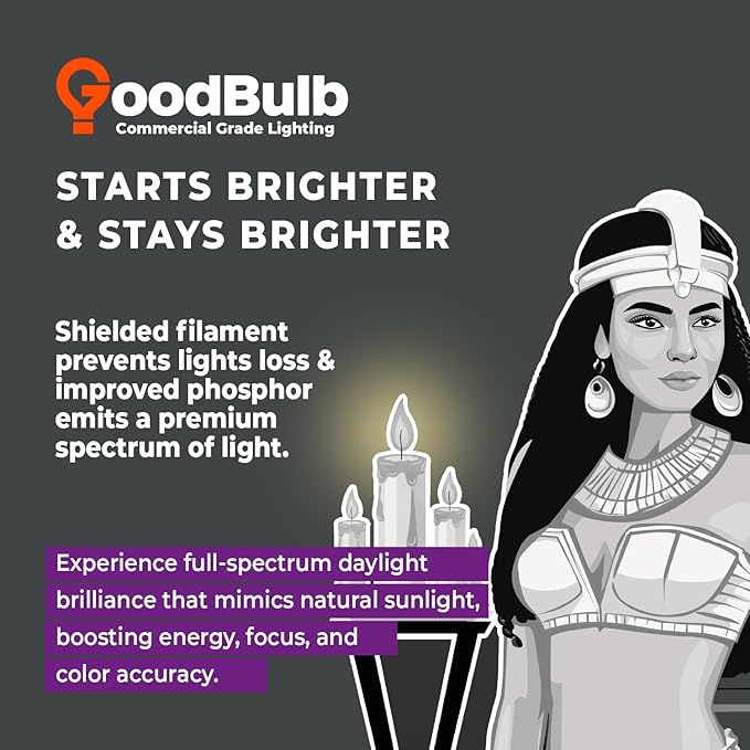 GoodBulb PLL18/865 | 18W 8.9" Twin Tube Compact Fluorescent Light Bulb | 4-pin 2G11 Base 6500K Full Spectrum 1050 Lumen | 36000 Hour Long Life Biax | Pack of 10