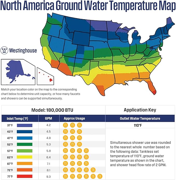 Westinghouse Tankless Water Heater Propane Outdoor Installation Max 8.1 GPM 180,000 BTU, Temp Self Modulating Non Condensing High Efficiency Water Heater for House or Commercial, APOLO Performance