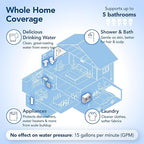 Whole House Salt Free Water Softener Alternative with UV Light - Filters Dirt, Sand, and Debris - Protects Plumbing and Appliances from Hard Water Scale - Easy Installation - Zero Water Waste