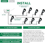 Lumina Lighting® 4W Landscape Lighting 12V Landscape Lights Low Voltage Landscape Spotlights Warm White Waterproof Outdoor Replaceable LED Bulb for Garden, Lawn, Porch, Patio and Yard (Black, 2-Pack)