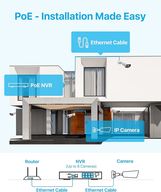 ZOSI 4K 8CH Spotlight PoE Security Camera System with 2TB HDD,4pcs 5MP Outdoor PoE IP Cameras,Smart Human Detection,2 Way Audio,Color Night Vision,8 Ports 16CH 8MP NVR for Home 24/7 Recording
