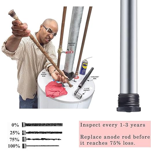 32" Magnesium Anode Rod for Hot Water Heater Compatible with Rheem Reliance A. O. Smith Giant GE Richmond Water Tanks, 32" Long 3/4" NPT Thread 0.84" Diameter Hex Plug Protect Rotten Egg Smell