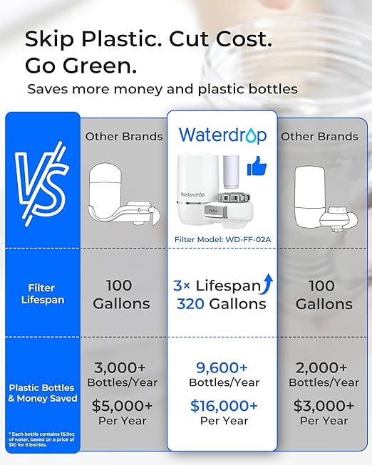 Waterdrop Sink Filter Water Faucet for Skin Care, Bathroom Faucet Filter, 320 Gallons, NSF Certified Water Purifier, 0.01μm Ultra-Filtration System, Reduces Chlorine Lead-Free Material, 1 Filter White
