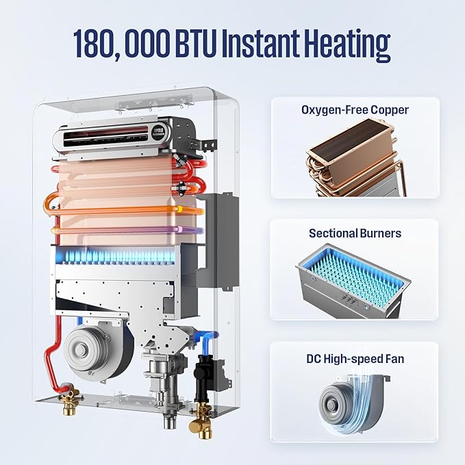 Westinghouse Natural Gas Tankless Water Heater Outdoor Installation Max 8.1 GPM 180,000 BTU, Temp Self Modulating Non Condensing High Efficiency Water Heater for House or Commercial, APOLO Performance