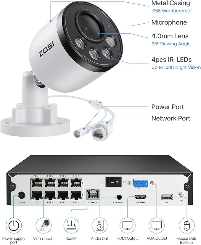 ZOSI 4K PoE NVR Security Camera System,4pcs 8MP Weatherproof Wired PoE Cameras,Smart Person Vehicle Detection,One-Way Audio,People Counting,H.265+ 4K/8MP 8CH NVR with 2TB HDD for Home 24/7 Recording
