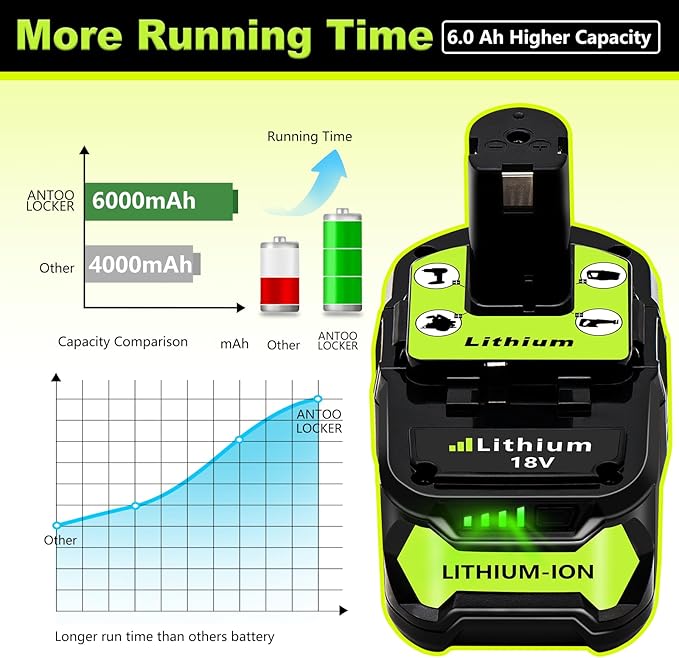 Replacement for Ryobi 18V Battery: 2 Pack 6.0Ah for Ryobi Lithium 18v Battery P108 P102 P107 P109 Cordless Power Tools Fits Craft Creator