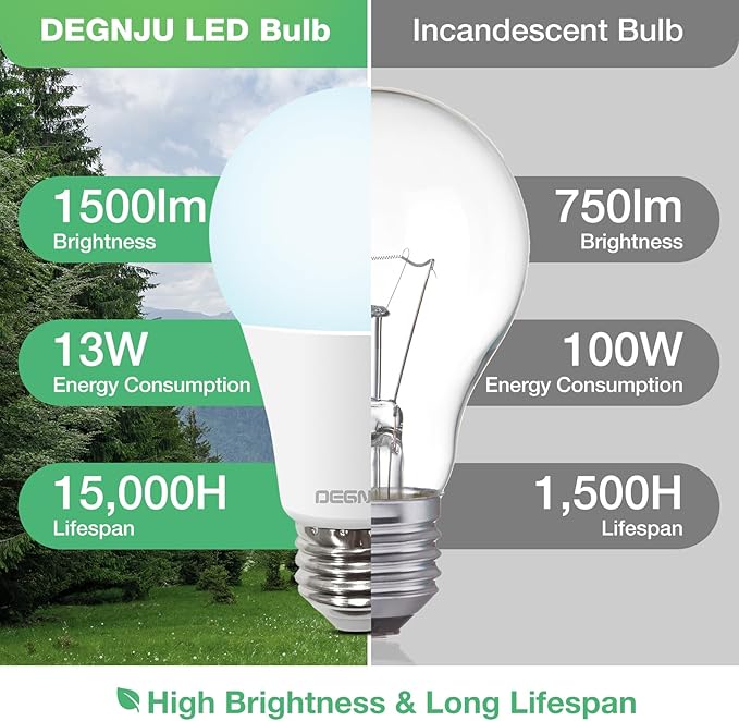 LED Light Bulbs, 100 Watt Equivalent LED Bulbs A19, 5000K Daylight Light Bulbs, 1500 Lumens, E26 Standard Base, Non-Dimmable, 13W Bright White LED Bulbs for Bedroom Home Office, 6 Pack