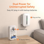 Jemay Carbon Monoxide Detector Plug in with 10 Year Battery Backup, Travel CO Detectors with Test-Button & Breathing Light, Portable AC Co Monitor Alarm for Home/RV/Rental Property, 2 Packs