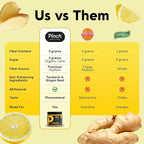 Pinch Magic Fiber | Prebiotic Fiber Supplement for Women & Men | Psyllium Husk Powder for Digestive & Gut Health Support | Keto, Vegan, Low Sugar Fiber Powder | USA-Made | Lemon Ginger, 28-Day Supply