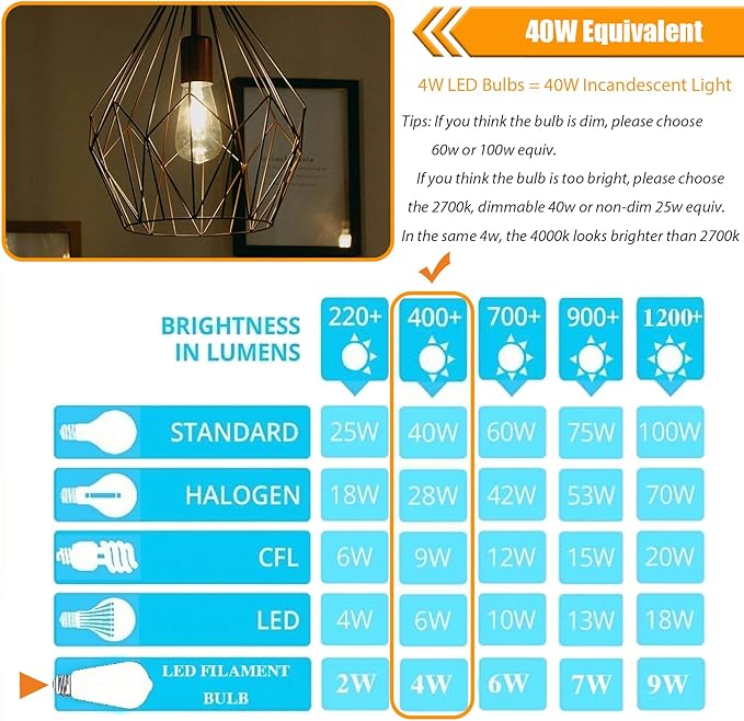 40 Watt Light Bulbs, E26 Bulb, 4000K Cool White 4W LED Edison Bulbs, Flickering Free, 90 High CRI, 450LM, Not Dimmable, Pack of 12