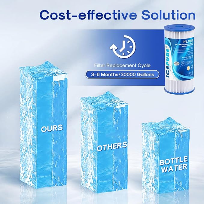 ICEPURE 20 Micron 10" x 4.5" Whole House Sediment Pleated Water Filter Replacement for GE FXHSC, Culligan R50-BBSA, Pentek R50-BB, DuPont WFHDC3001, W50PEHD, GXWH40L, GXWH35F for Well Water, 2PACK