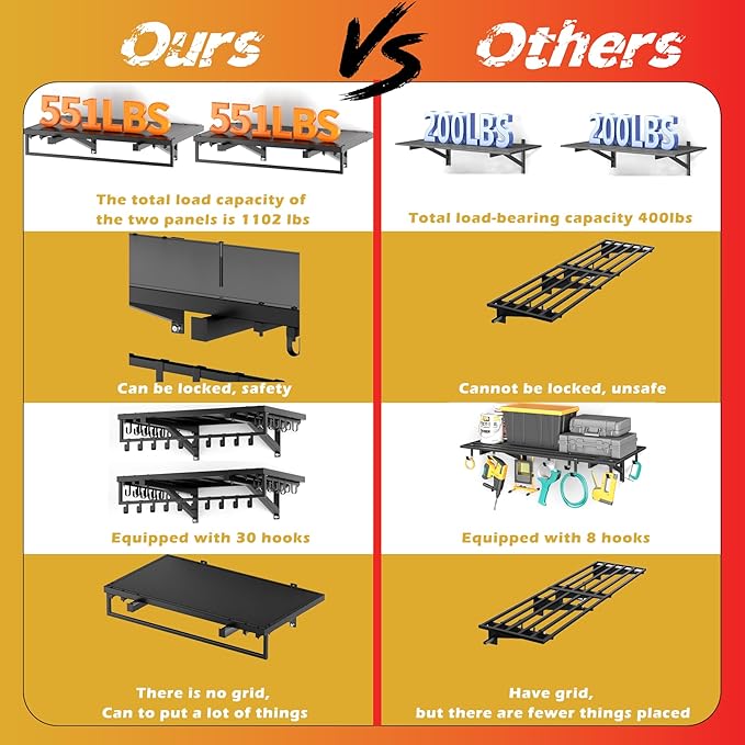 2pcs Garage Wall Shelving - 3.5*2FT Extra Large Heavy Duty Floating Shelves with 30 Hooks, Load Capacity 1102 Lbs, Hanging Garage Storage Rack, Tool Hanger Organizer Utility Rack, For Home, Workshop