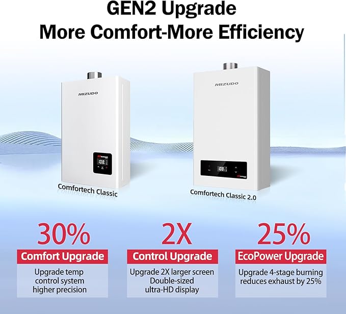 MIZUDO Natural Gas Tankless Water Heater Indoor, Max 4.0 GPM 90,000 BTU CSA Certified Constant Temp High Power On Demand Hot Water Heater, for Whole House or Apartment, Gen 2
