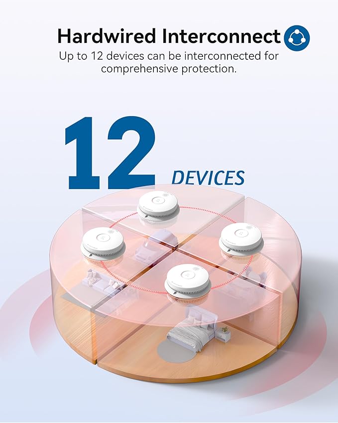 SITERWELL Smoke Detector, Hardwired Interconnected Smoke Detector, Photoelectric Smoke Alarm with 9V Backup Battery, Fire Alarm with Test/Silence Button, UL217-10th Listed, GS562A, 2 Packs