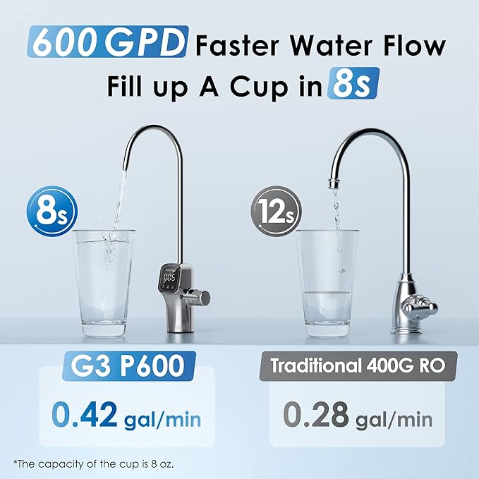 Waterdrop G3P600 Reverse Osmosis System, 8 Stage Tankless Reverse Osmosis Water Filter, NSF/ANSI 42 & 58 & 372 Certified, Under Sink RO System, 2:1 Pure to Drain, Smart LED Faucet