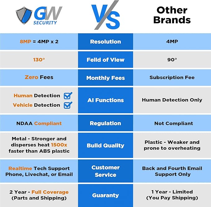 GW Security 16 Channel 12MP NVR UltraHD 4K Face Recognition/Human/Cars Detection PoE Security Camera System with 16 x 8MP Waterproof Microphone 130° Wide Angle Outdoor Indoor Dome Cameras (Black)