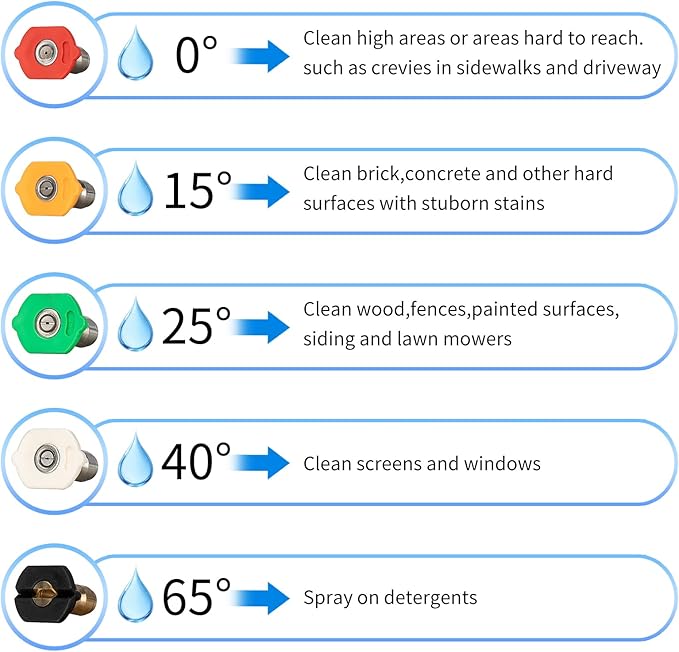 Power Washer Kit, Black & Red 5000 PSI High-Pressure Spray Kit with 5 Nozzle Tips, 40" Replacement Wand, M22 Connectors, Heavy-Duty Cleaning Tool