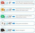 Power Washer Kit, Black & Red 5000 PSI High-Pressure Spray Kit with 5 Nozzle Tips, 40" Replacement Wand, M22 Connectors, Heavy-Duty Cleaning Tool