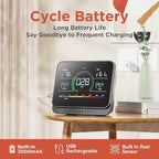 13-in-1 Air Quality Monitor Indoor with Beep Alarm, 6AQI Air Quality Detector with PM1.0 | PM2.5 | PM10 | Temp | CO2 | Formaldehyde | HUM Tester for Home Office Plant (Pearl White)