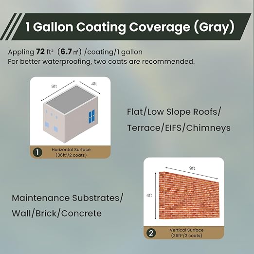 Waterproof Sealant, ORIENTAL YUHONG 1 Gallon Acrylic Coating Sealant, UV Defense, Elastomeric Roof Coating Sealer for Roof Leaks Repair, Concrete, Wall Repair Indoor and Outdoor (Gray)