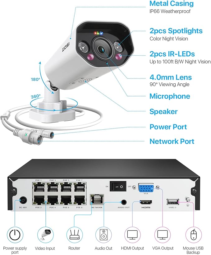 ZOSI 4K Security Camera System,6pcs 4K Outdoor Indoor PoE Cameras,8 Ports 16CH 8MP NVR with 2TB HDD,Person Vehicle Detection,2 Way Audio,Spotlight Siren, Color Night Vision,for Home 24/7 Recording