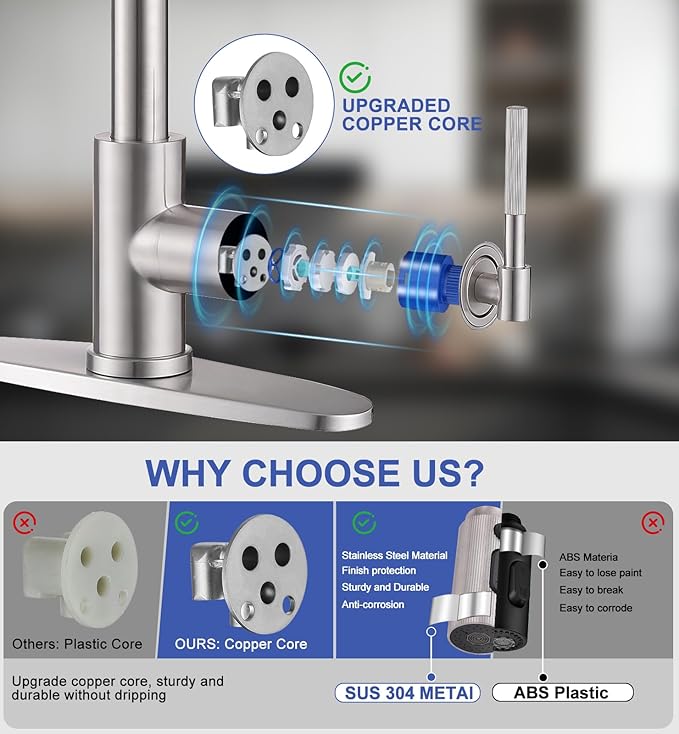 Brushed Nickel Kitchen Faucet with Pull Down Sprayer- 1.8GPM High Arc Single Handle Stainless Steel Rv Sink Faucet for Farm Laundry, Fit for 1/3 Hole with 10" Deck Plate