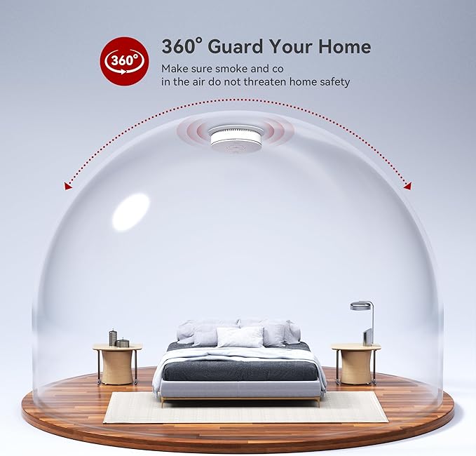 Hardwired Interconnected Smoke and Carbon Monoxide Detector Combo, 2 in 1 Smoke and CO Detector with 2 AA Batteries Back Up, AC Smoke and CO Alarm, Voice Alert, Self-Check, 6 Pack