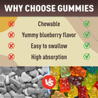 Calcium Magnesium Zinc Gummies for Women, Chewable Calcium Supplement 1000 mg Vitamin D3 & K2, Bone & Nerve Health, Muscle Function, Immune Support & Stress Relief, Blueberry Flavor, 120 Ct