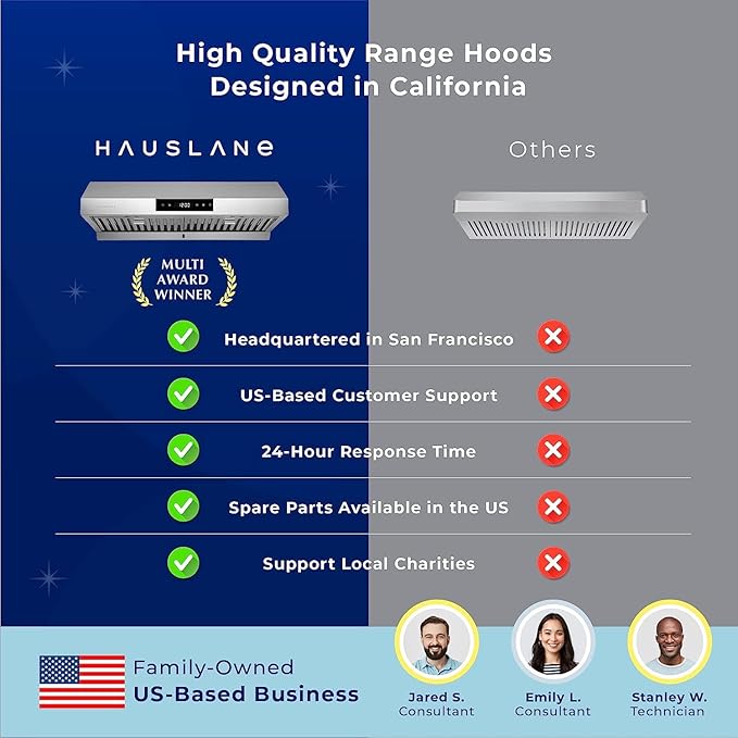 Hauslane Range Hood 30 Inch - Under Cabinet Range Hood 30" Stainless Steel Kitchen Hood, Vent Hood 30 Inches, Stove Vent Hood for Kitchen, Vent Hoods 30 Inch with LED - Chef Series PS18