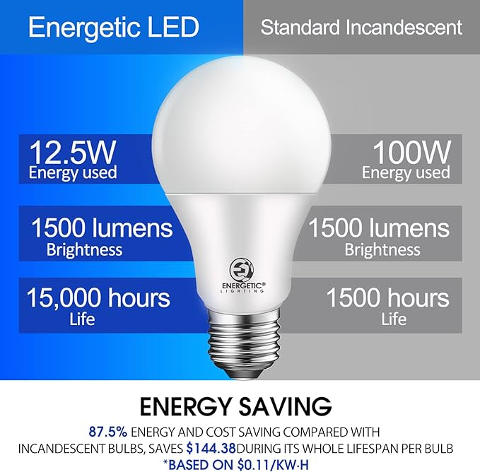 Energetic 6-Pack 100 Watt LED Bulb Daylight 5000K, Dimmable, 1500 Lumens 12.5W, E26 Medium Base, 15000 Hrs, ETL Listed