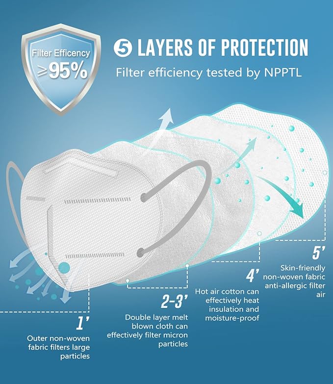 WWDOLL KN95 Face Mask 50 Pack, KN95 Masks 5-Layer Breathable Mask with Elastic Earloop and Nose Bridge Clip, Disposable Respirator Protection Against PM2.5 White