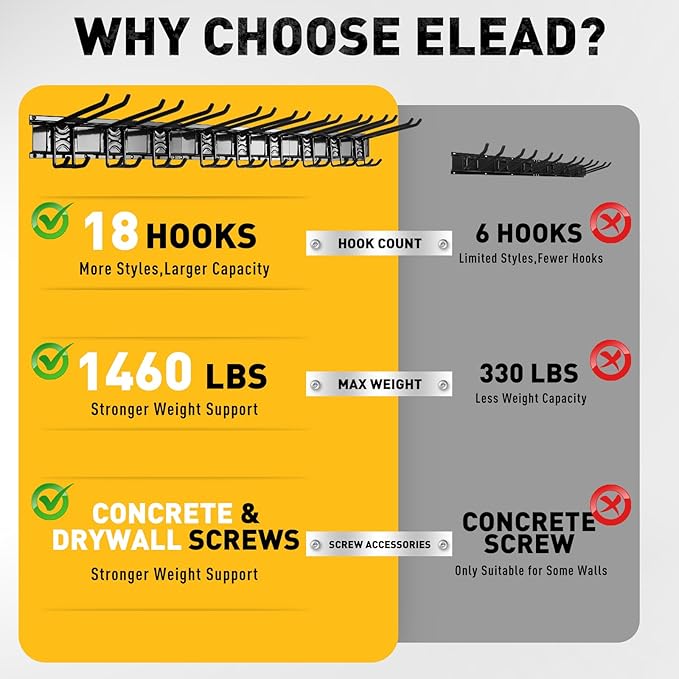 ELEAD 18-Pairs Heavy Duty Garage Tool Organizer Wall Mount Hooks, 96 Inches 1460 lbs Garden Tool Organizer with Adjustable Hooks for Garden, Yard, and Shed