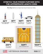 Iron Forge Cable Gray Outdoor Extension Cord 50 ft, 16/3 SJTW 50 Foot Grey 3 Prong Extension Cord Outdoor & Indoor, Weatherproof 13 Amp Heavy Duty Power Cable